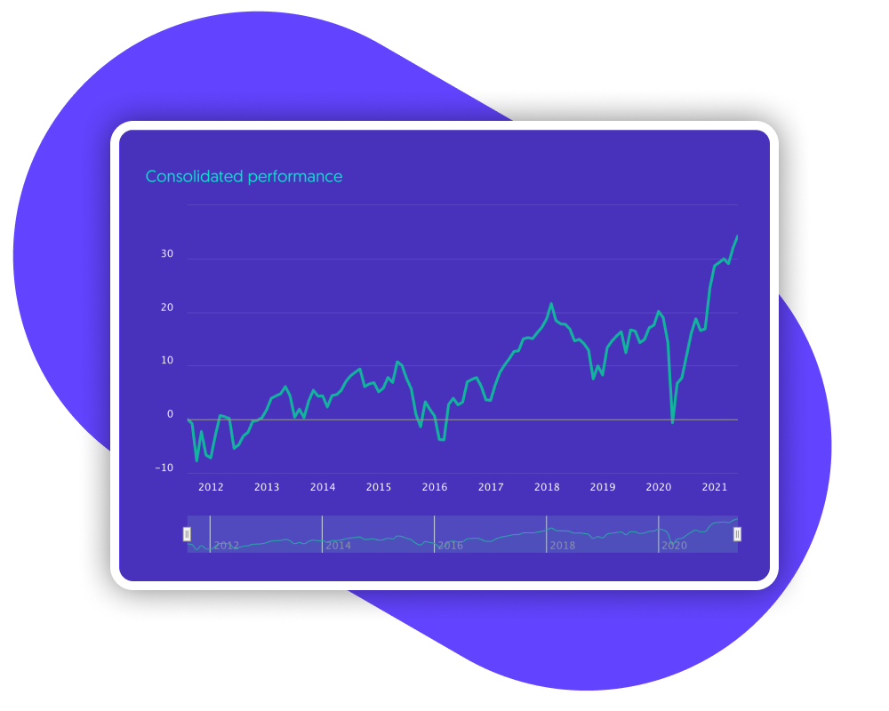 Invessed Client portal