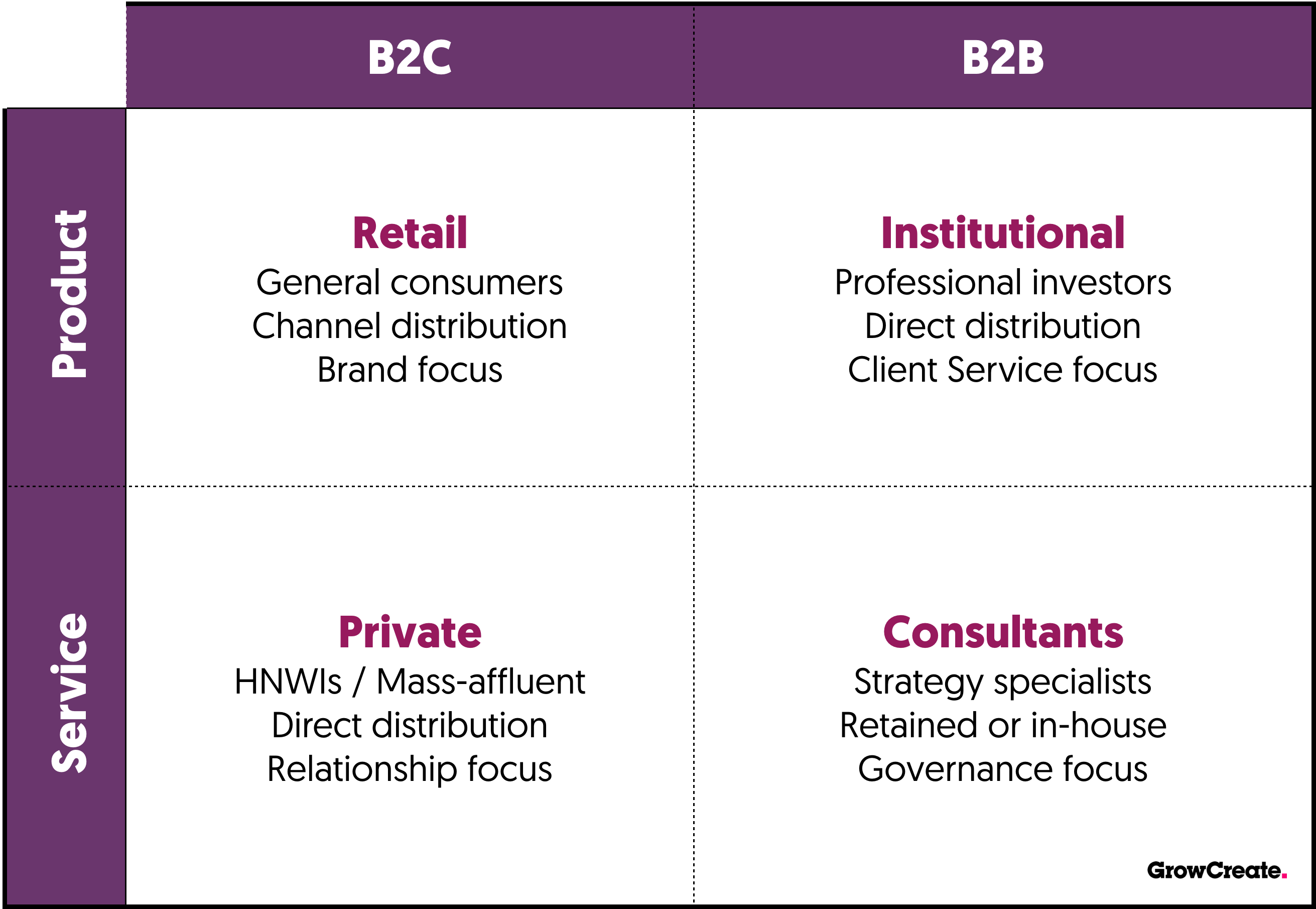 Asset Management Cx Perspective