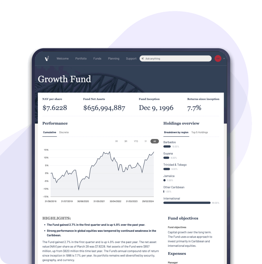Invessed interactive fund factsheet mockup
