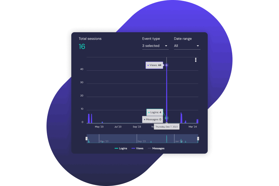 Invessed Analytics graphic