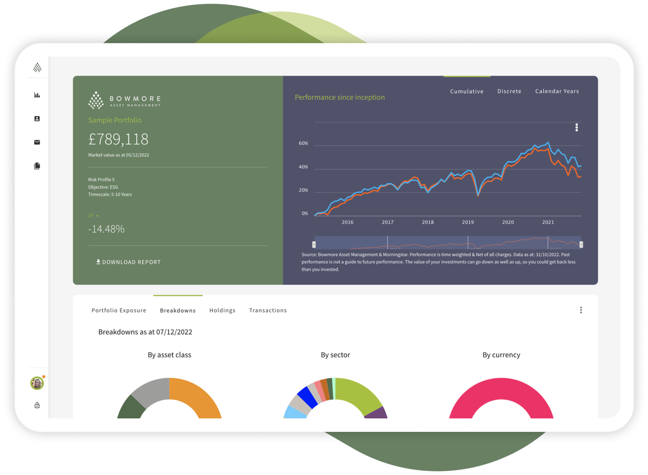 Bowmore Asset Management