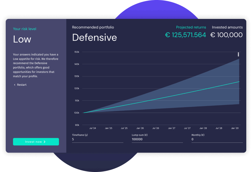 Investment advice and projections from Invessed