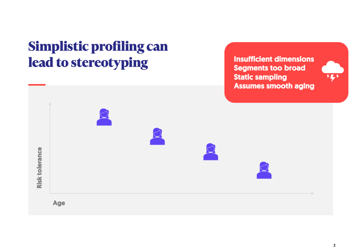 Wealthtech Podcast Simplistic Profiling