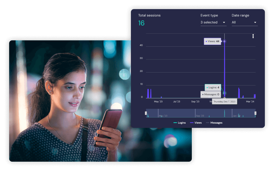 Invessed Analytics dashboard