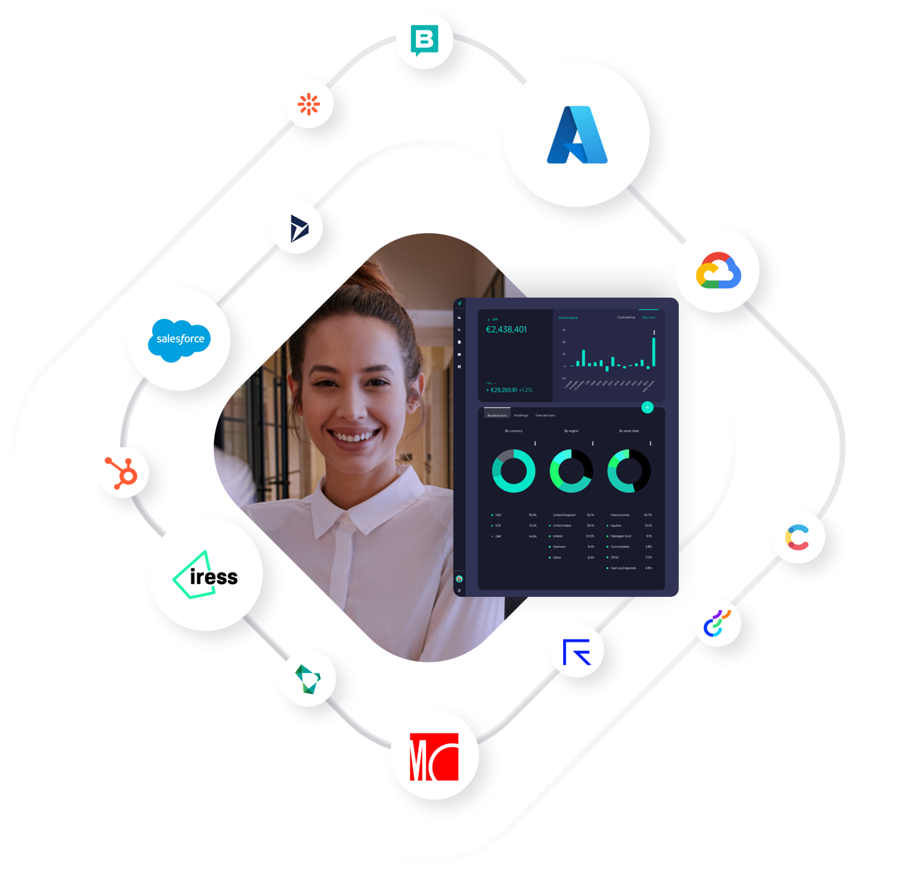 Administration and integrations